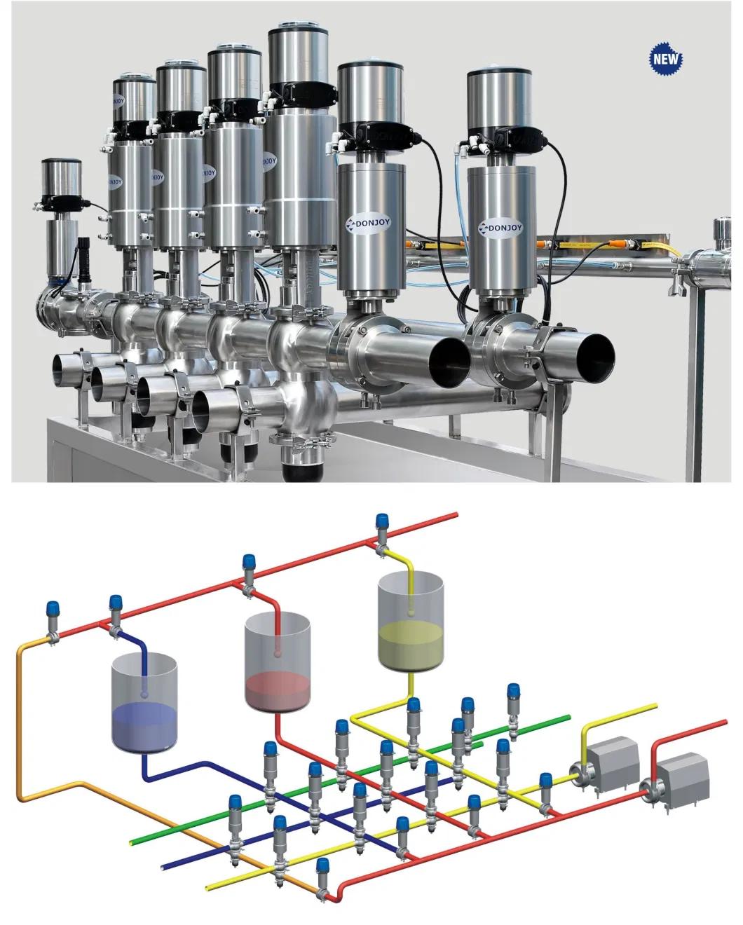 Double Seat Mixing Proof Valve with Vertical Actuator and control head 1