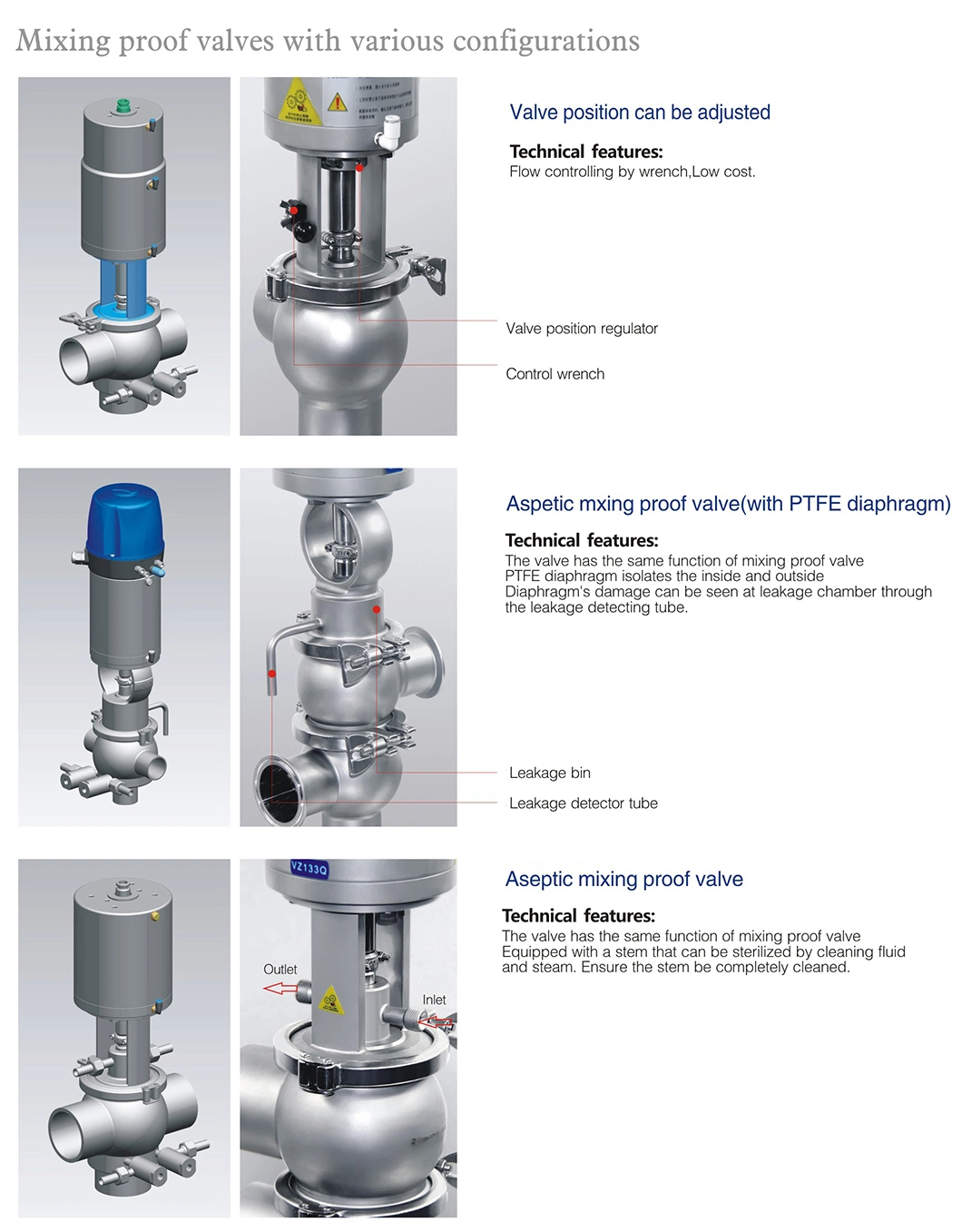 Double Seat Mixing Proof Valve with Vertical Actuator and control head 7